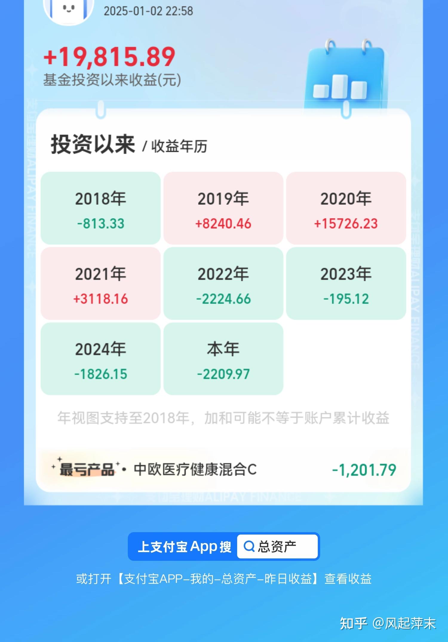 买基金要看新闻吗(买基金需要看涨跌吗)