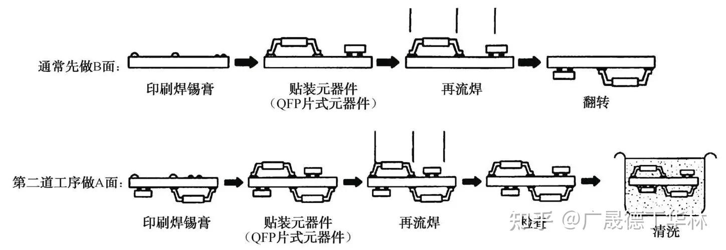 波峰焊机结构图片