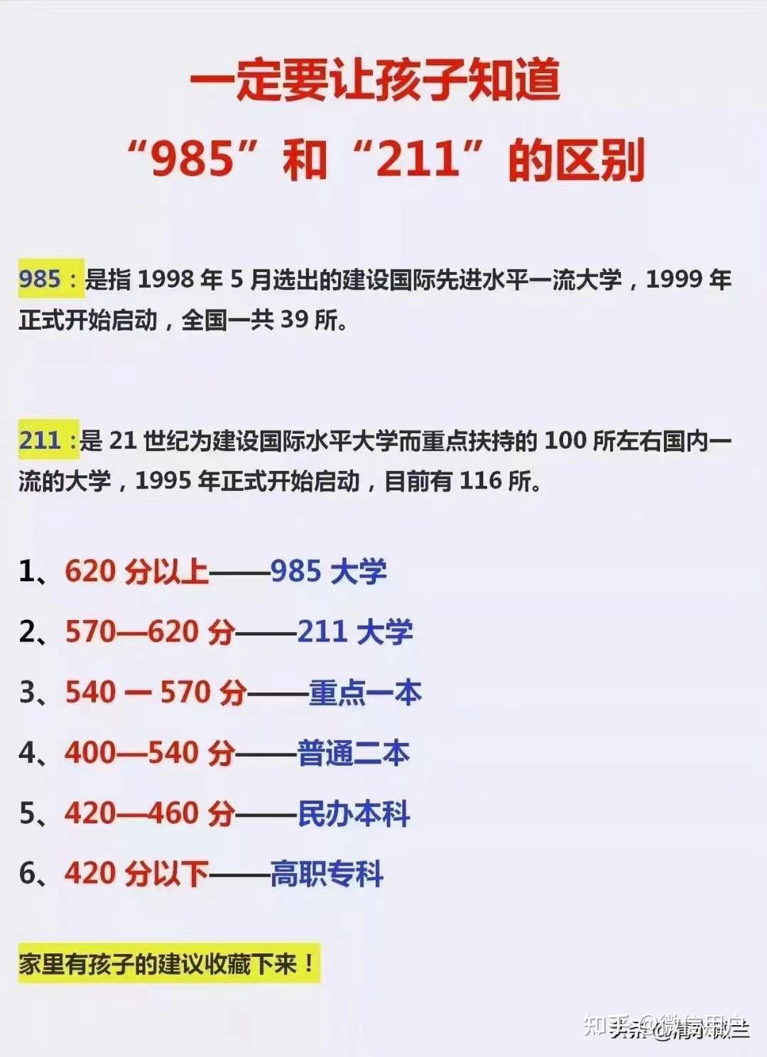 什么是985和211 - 知乎
