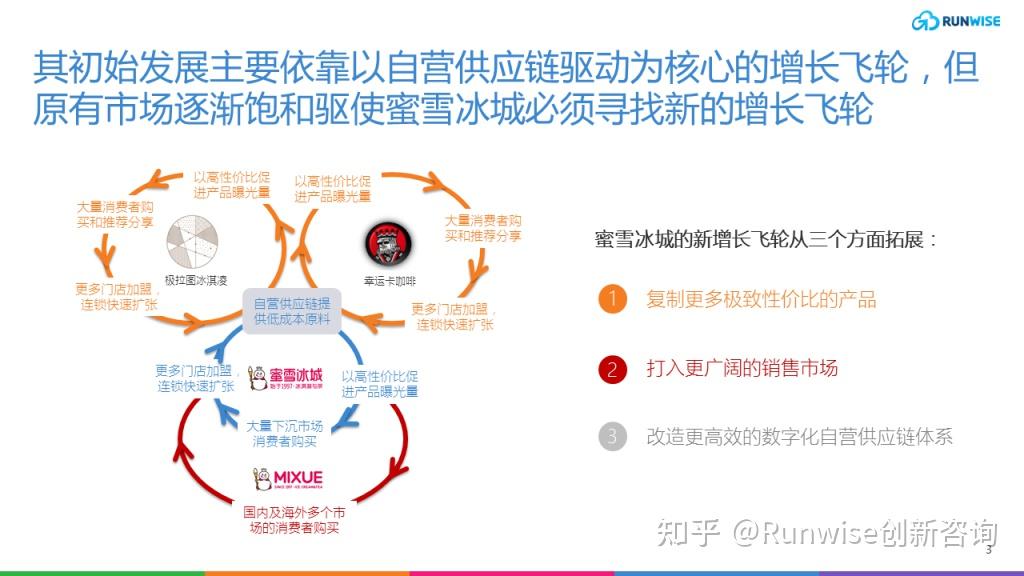 蜜雪冰城的供应链图图片