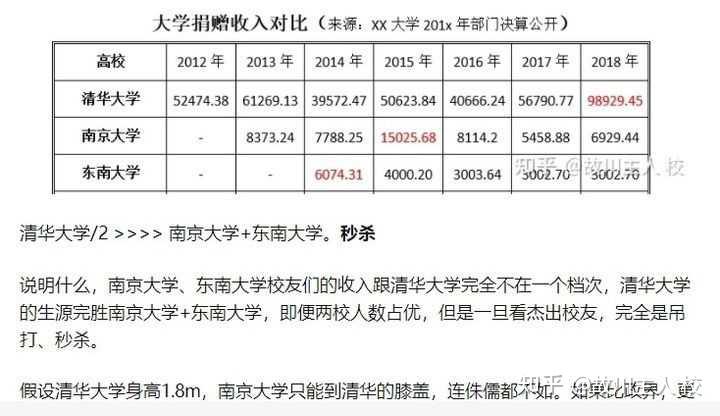 2023年新高考中,江蘇高考為何600分以上高分群體比例第一? - 知乎