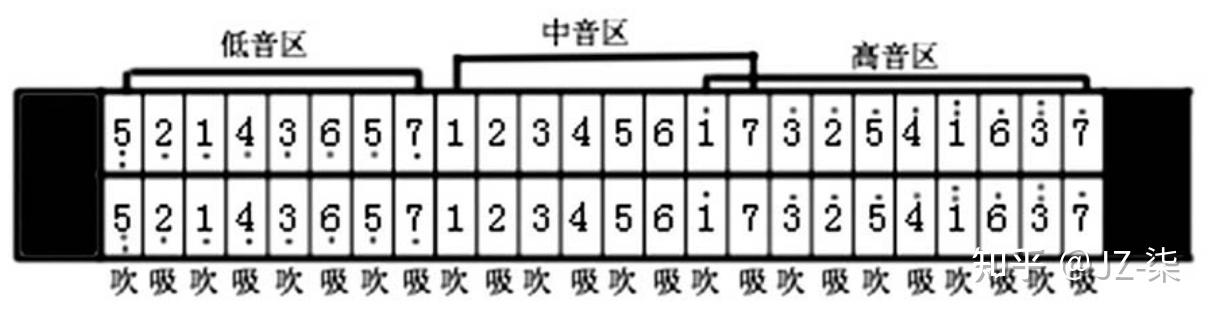 口琴 - 知乎