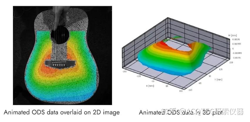研索仪器VIC-3D高速振动分析系统(VIC-3D High-Speed FFT)助力吉他拨弦振动的工作变形ODS测量 - 知乎