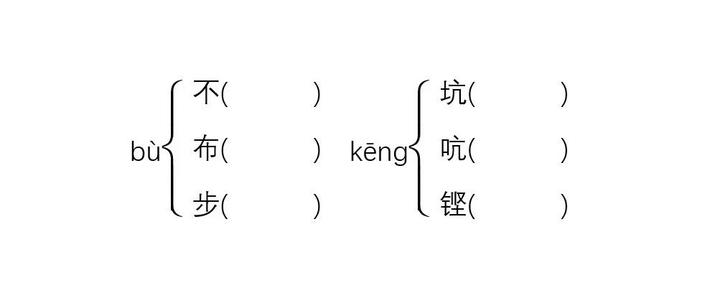 如何在Word中制作多音字组词、同音字组词、形近字组词?不坑盒子一键完成! - 知乎