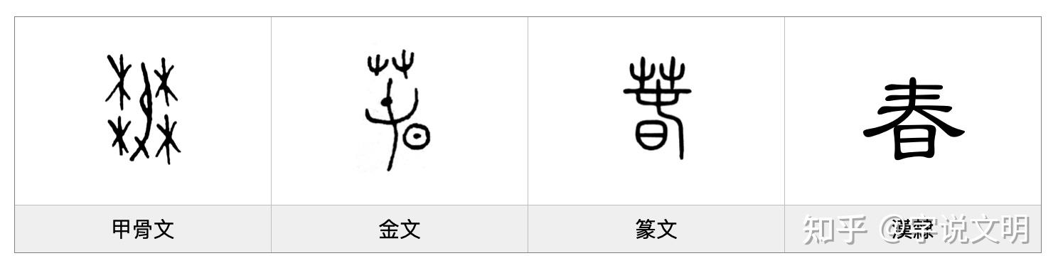 春——每日一字·艸部字- 知乎