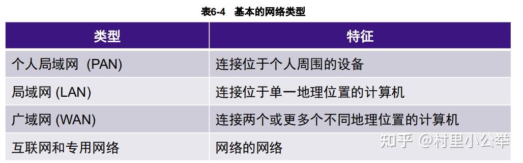 管理信息系统知识点(精简版)28 管理信息系统知识点(精简版)