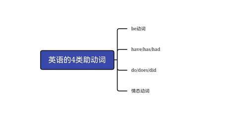 助動詞