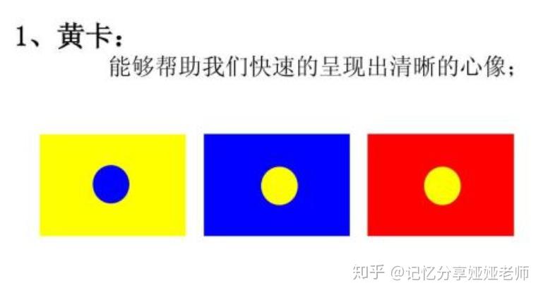 照相记忆训练方法之黄卡练习 - 知乎