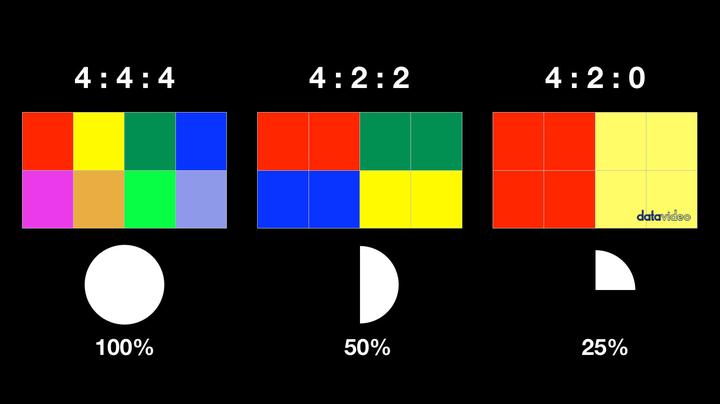 chroma-subsampling