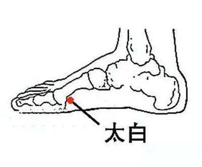 补脾最厉害的一个穴位,比小米儿强太多,脾虚的人注意了! - 知乎