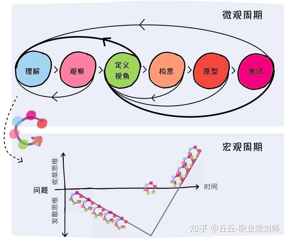 手把手教你怎么设计人生——来自《斯坦福大学人生设计课》 - 知乎