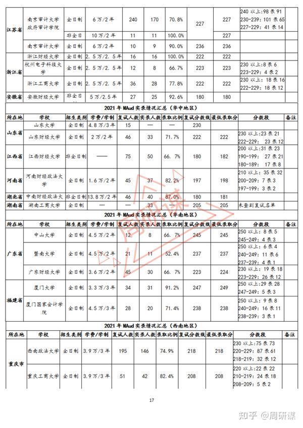 安徽会计从业资格证考试_安徽会计从业资格考试分数线_安徽会计从业资格证考试时间