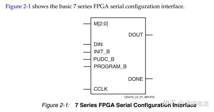 7 系列FPGA的配置设计 - 知乎