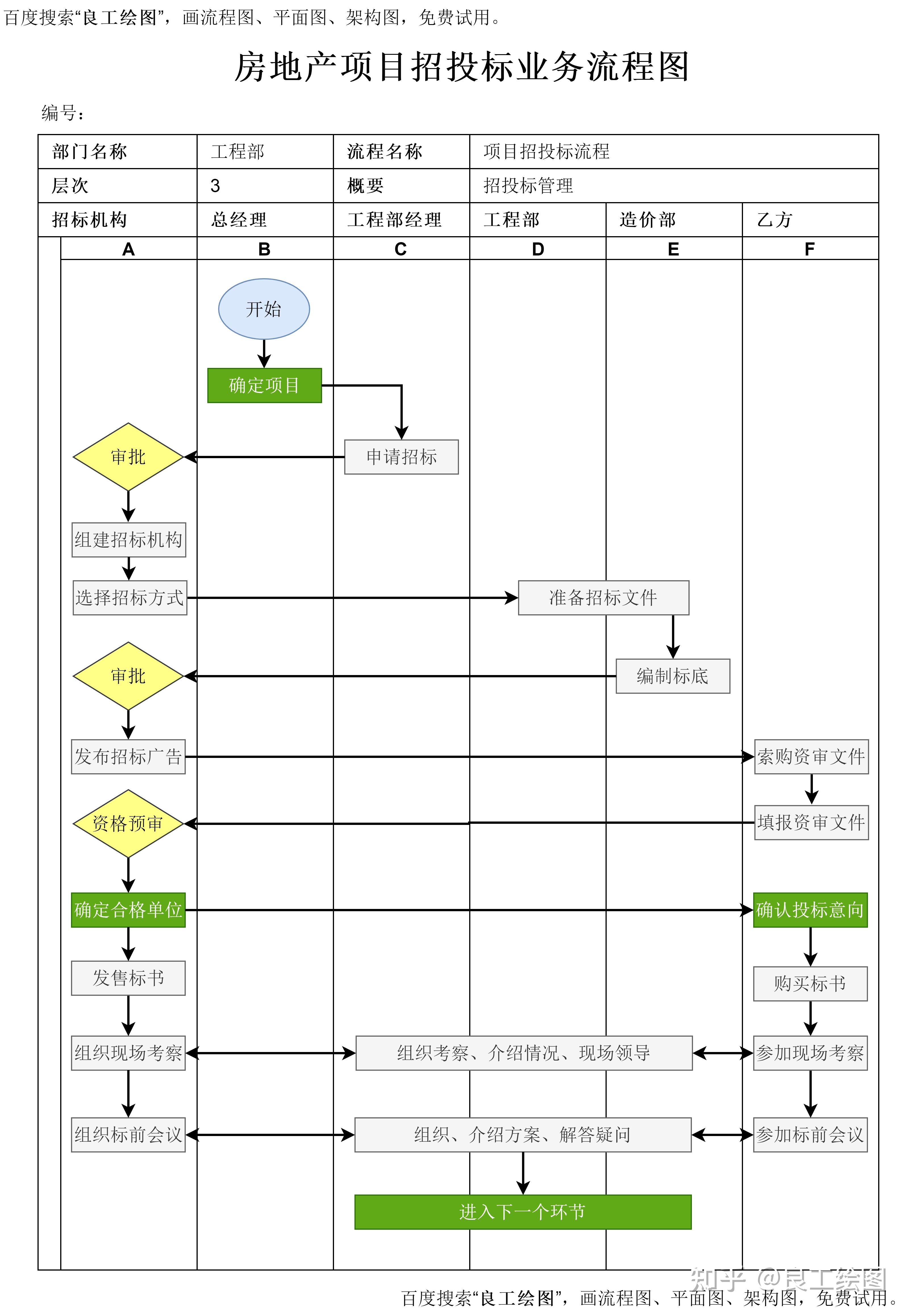 做手工流程图怎么写图片