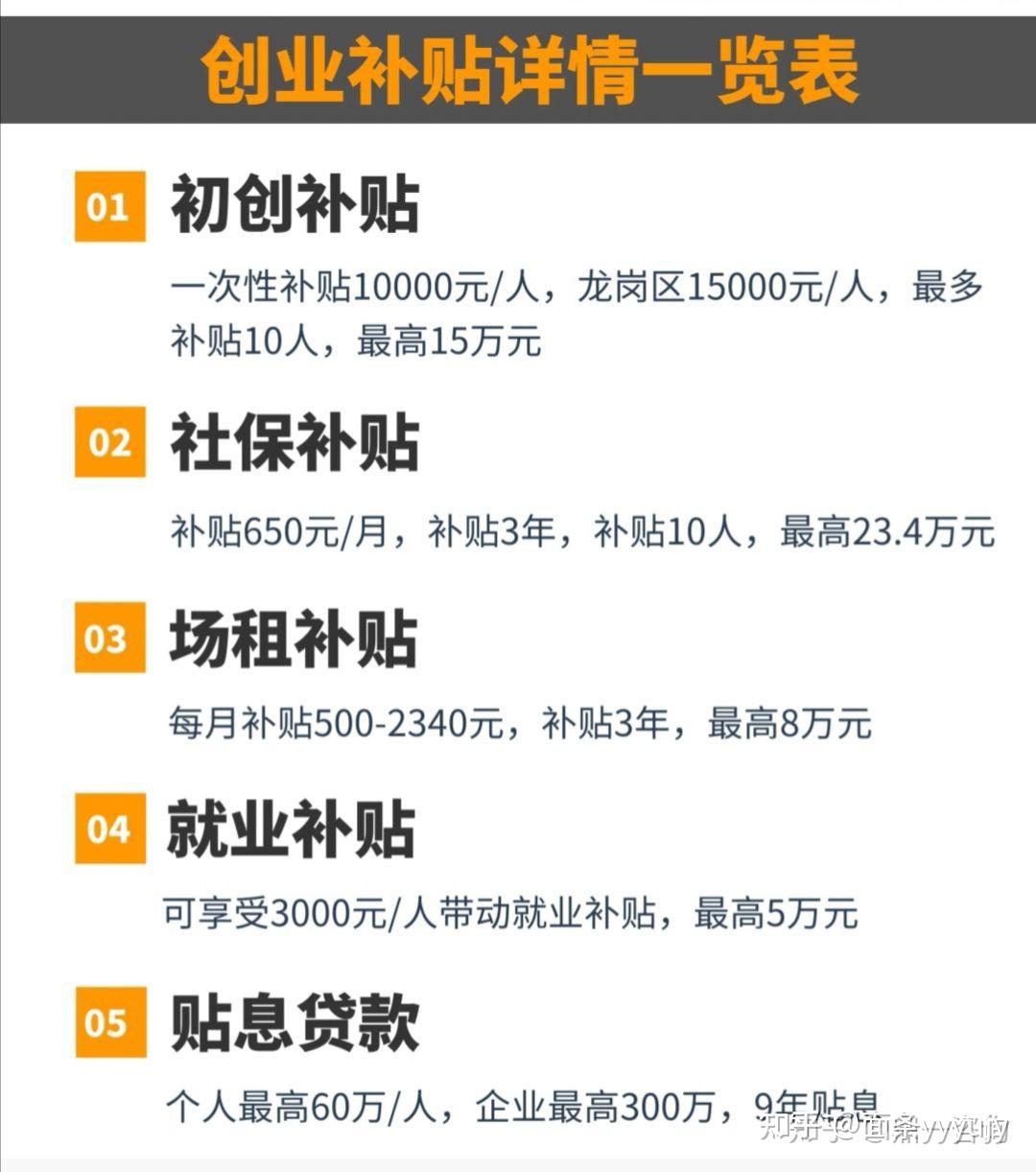 包含今年创业贷款可以延长还款吗知乎的词条