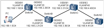 Ping Packet Loss Troubleshooting