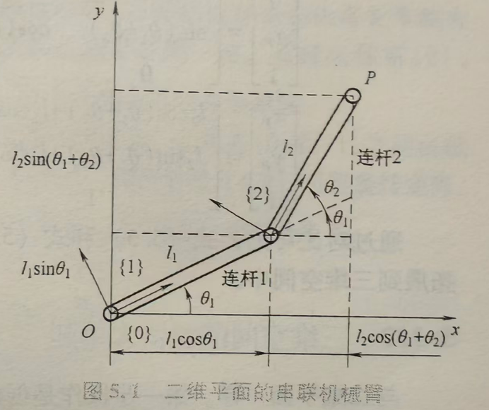正运动学与逆运动学 - 知乎