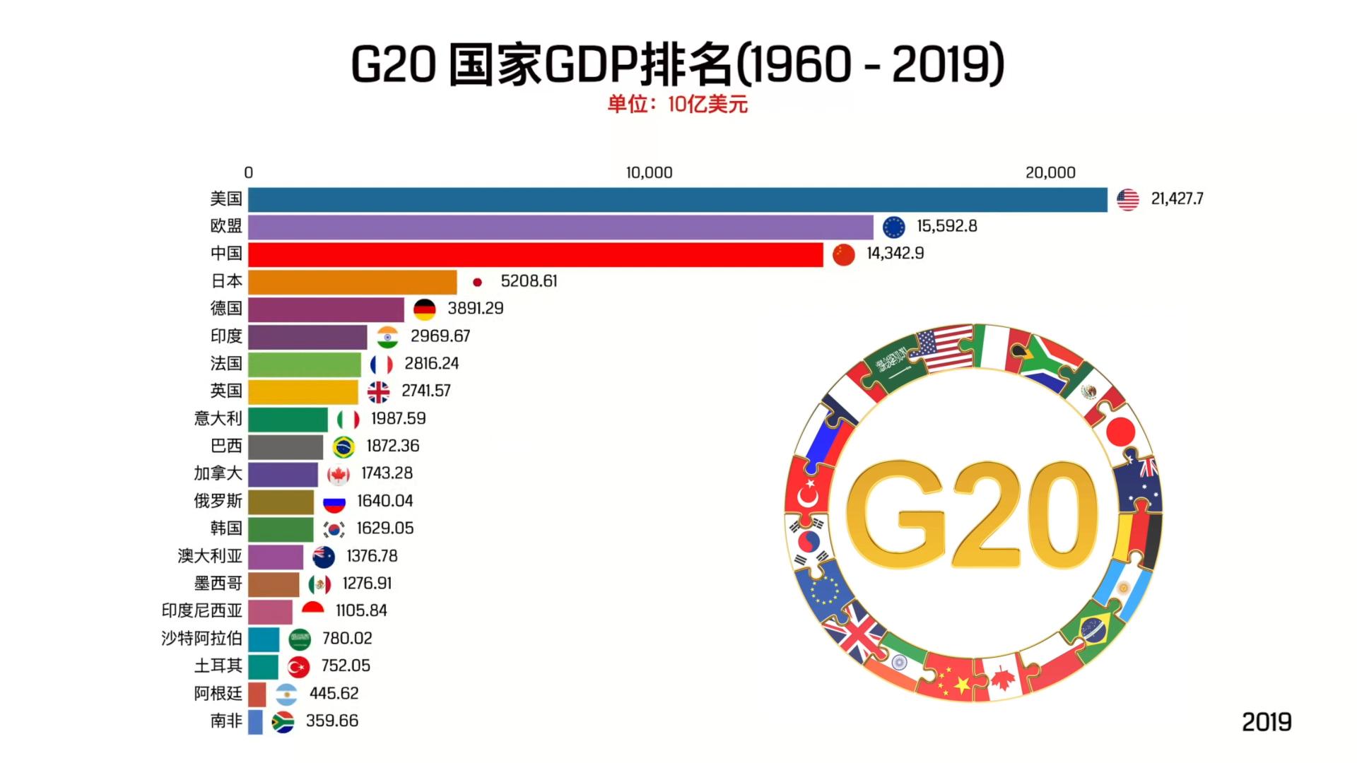 南亚国家人均gdp排名(1980-2020)