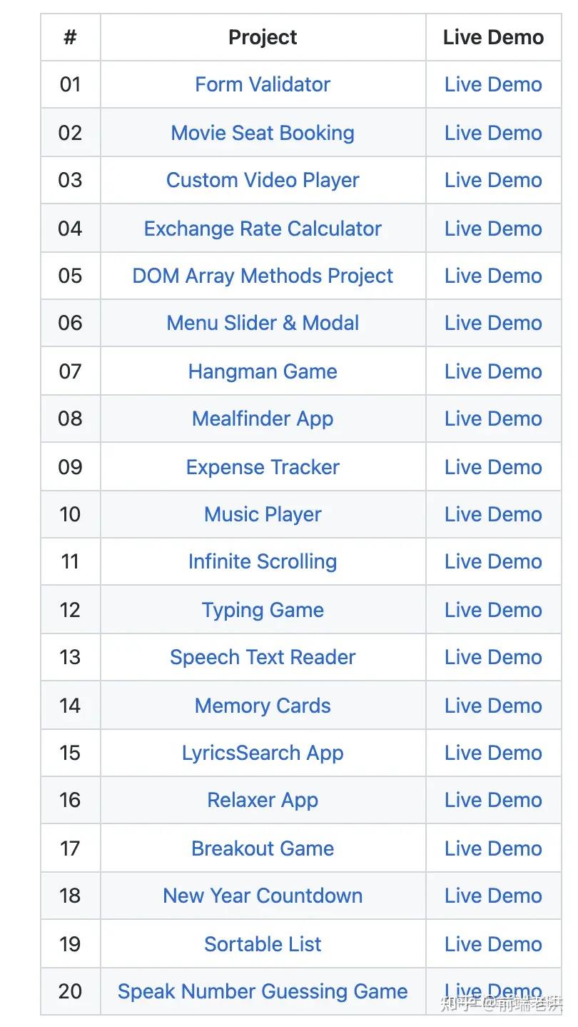 强烈推荐33个 GitHub 前端学习资源19 强烈推荐33个 GitHub 前端学习资源