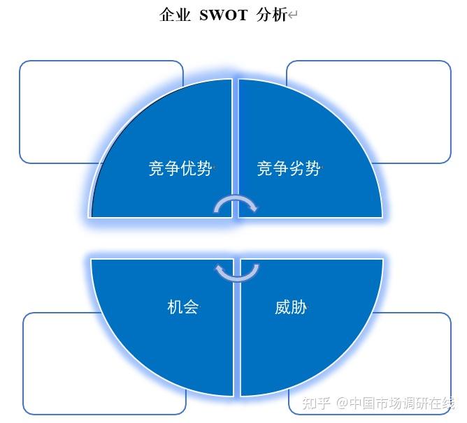 高端大米行业竞争现状及市场需求潜力分析 - 知乎