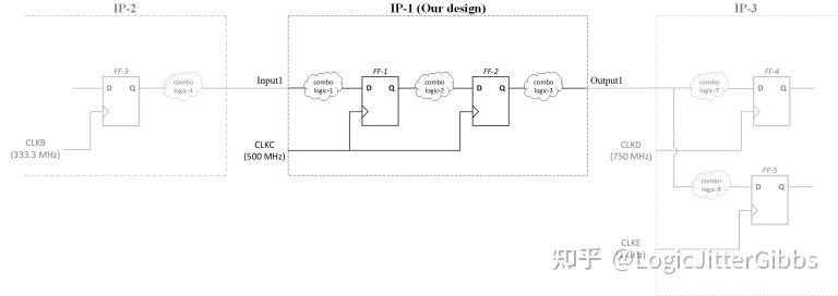 [译文] Constraining Multiple Synchronous Clock Design in Synthesis // 在综合 ...