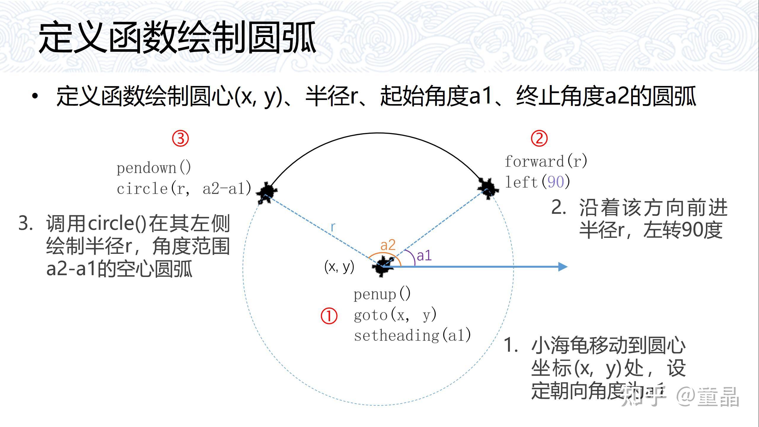 用python画彩虹图片