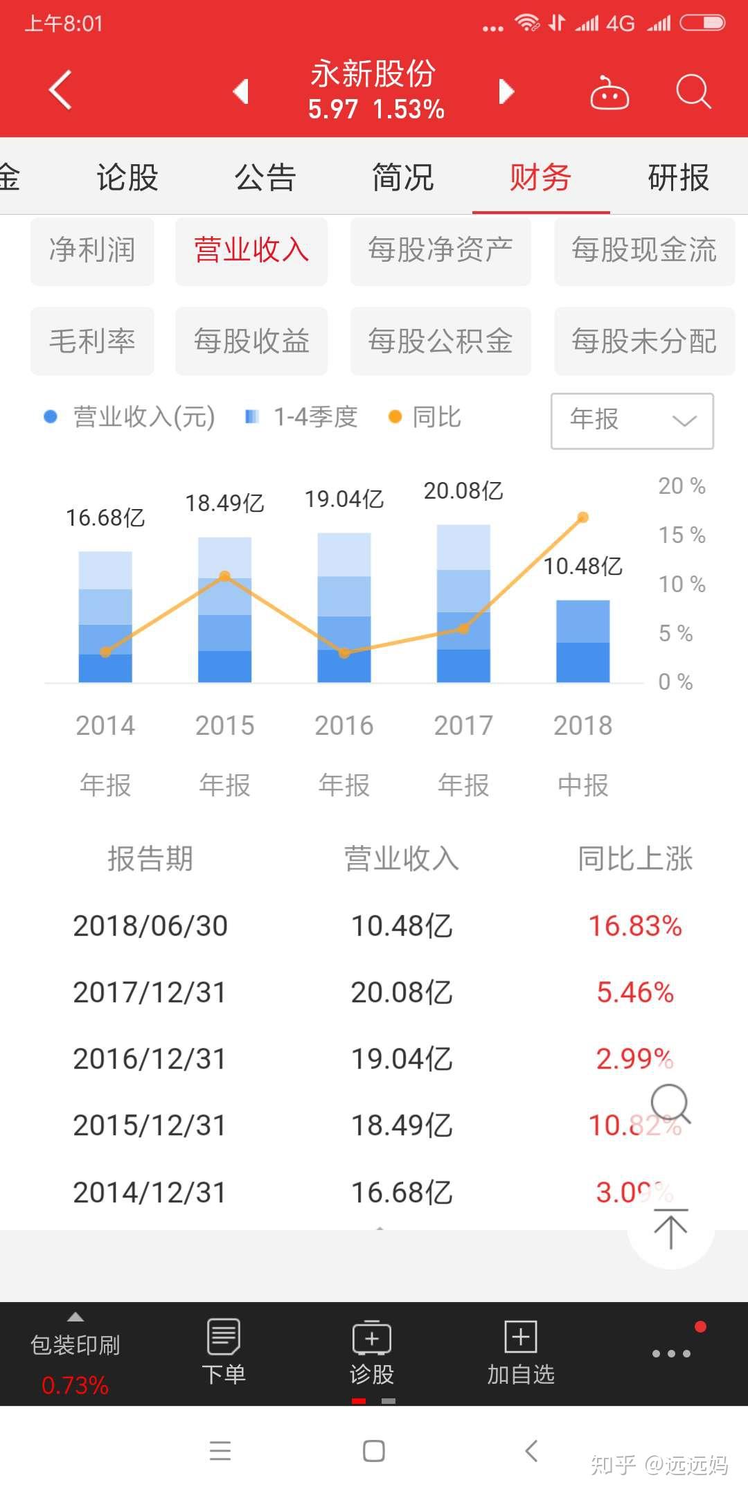 永新股份，当前价格对应股息率5% 的分红股票- 知乎
