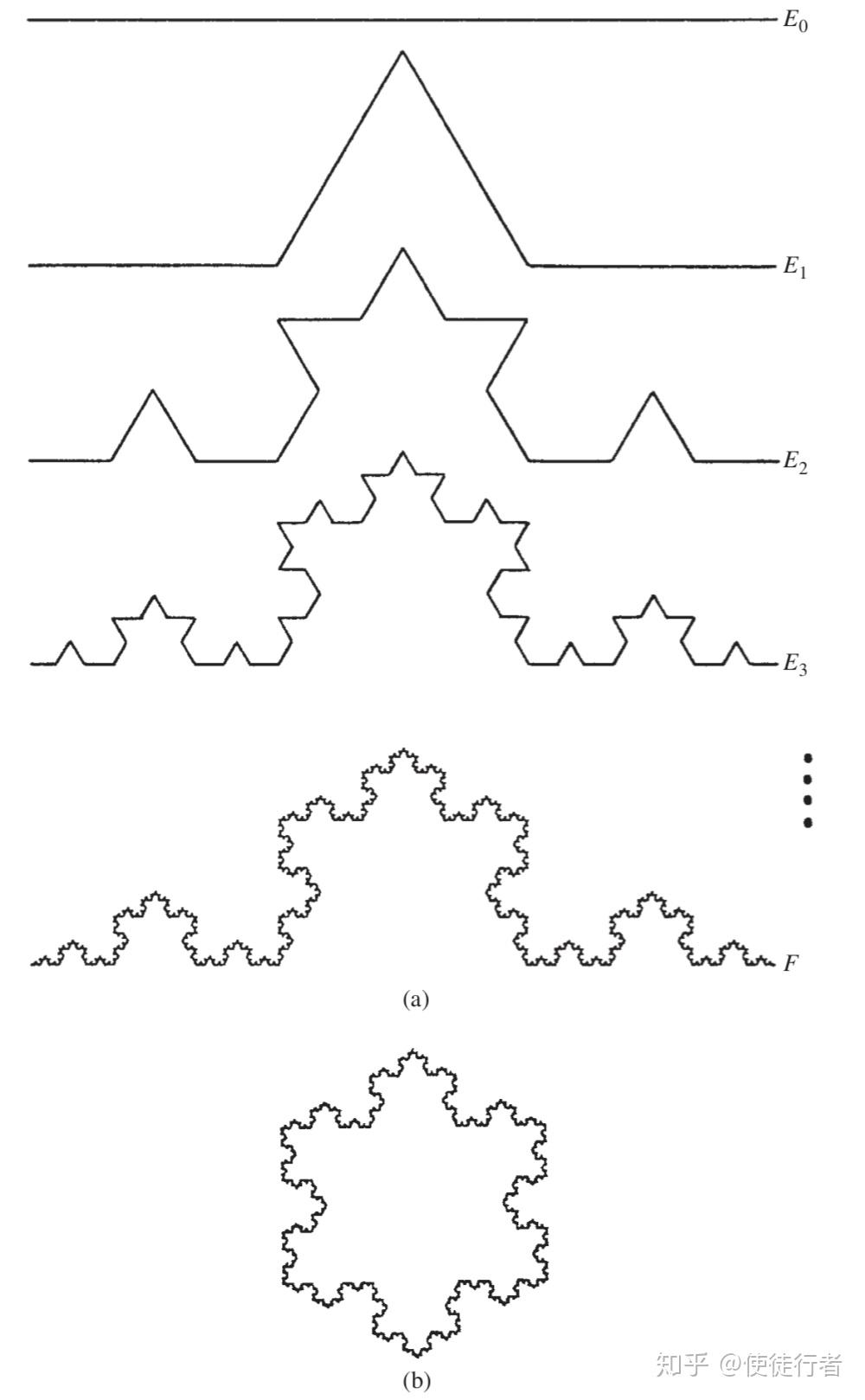 笔记分形几何学数学基础和应用