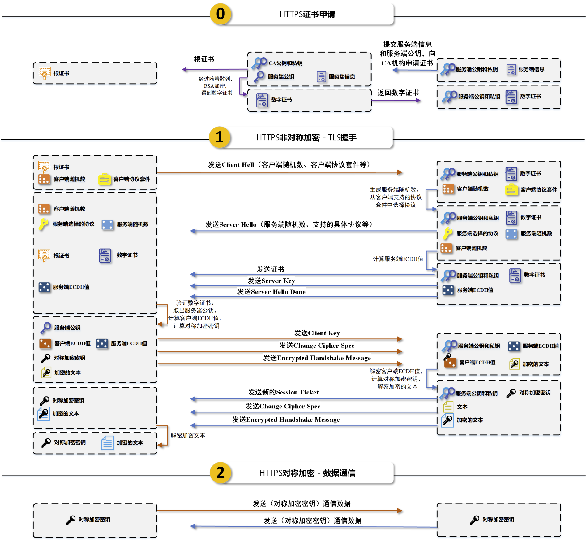 通过 GoLang 全面了解 HTTPS_转自知乎-腾讯技术 通过 GoLang 全面了解 HTTPS_转自知乎-腾讯技术