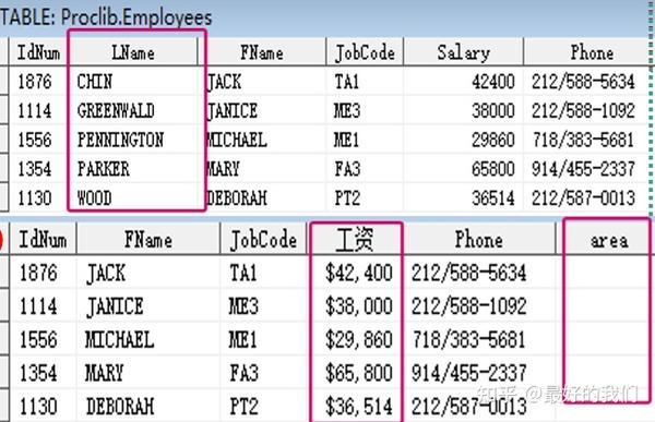 SAS中PROC SQL的相关学习笔记(一) - 知乎