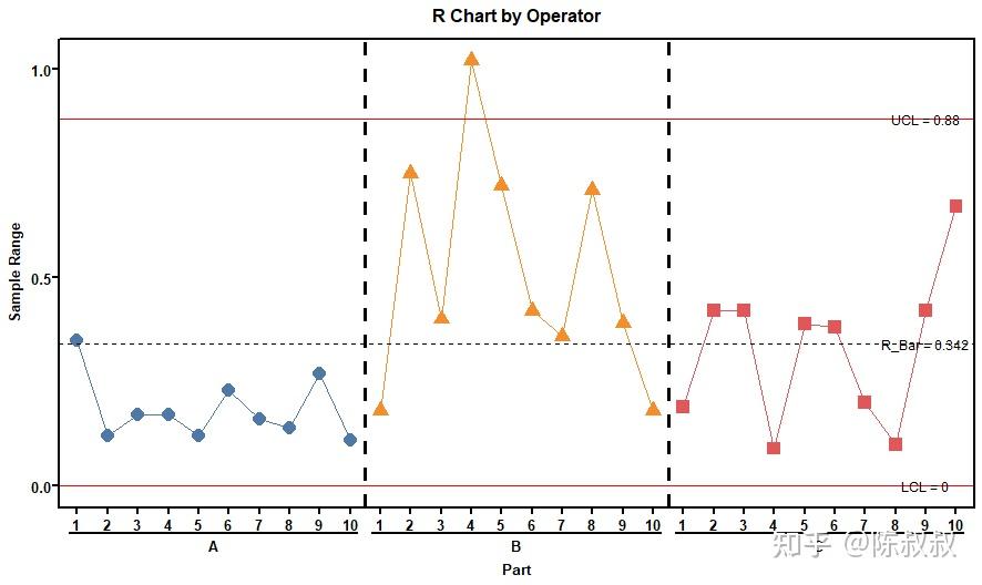 R语言：基于tidyverse执行测量系统分析（MSA） 知乎