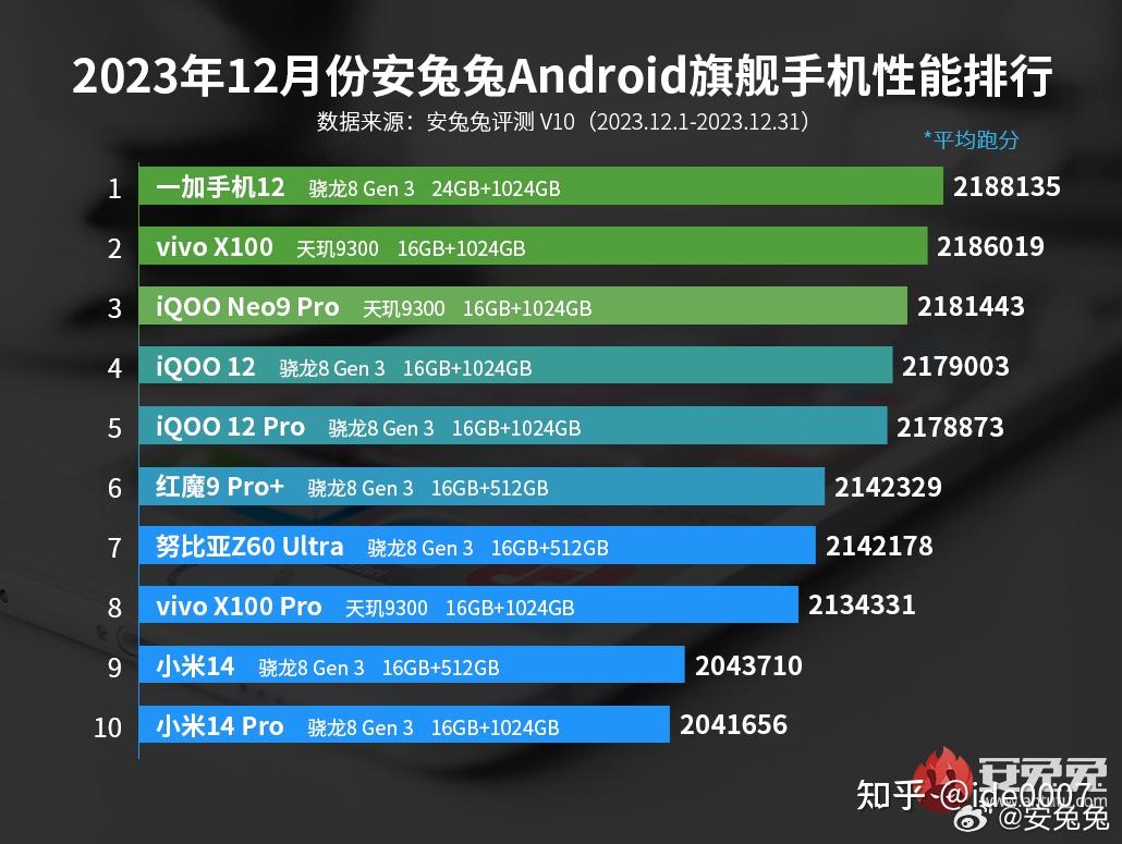 过年换手机之续航篇究竟谁才是待机之王附续航排行榜top10手机优缺点
