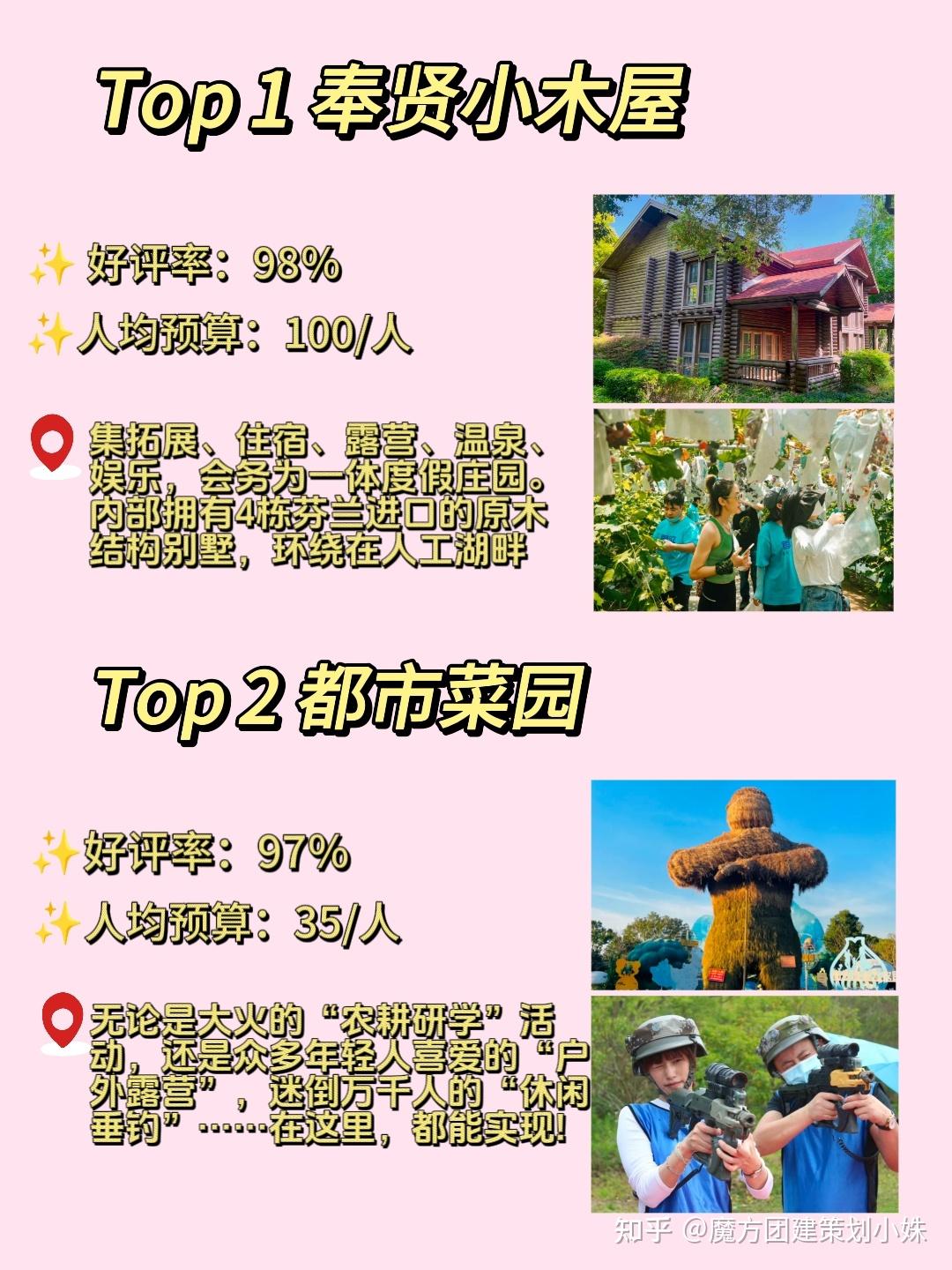 上海奉贤团建攻略👉芸野露营团建方案 - 知乎