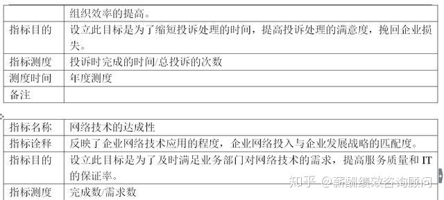 方案設計方法ksf薪酬全績效模式(實現員工創造價值的薪酬分配體系)是