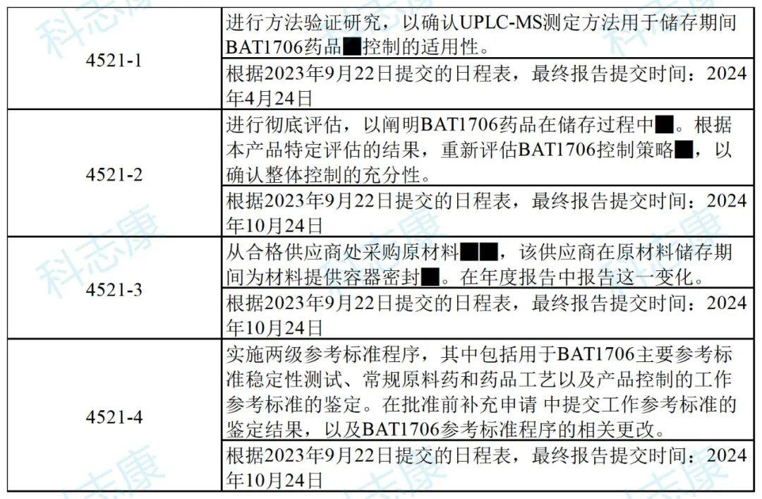 biosimilar中美審評過程梳理和非臨床研究總結