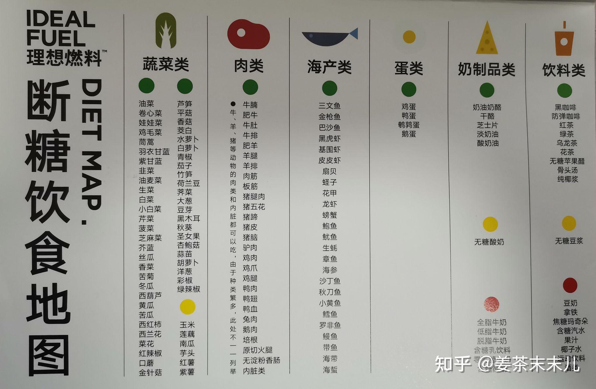 有哪些简易的生酮食谱? - 知乎