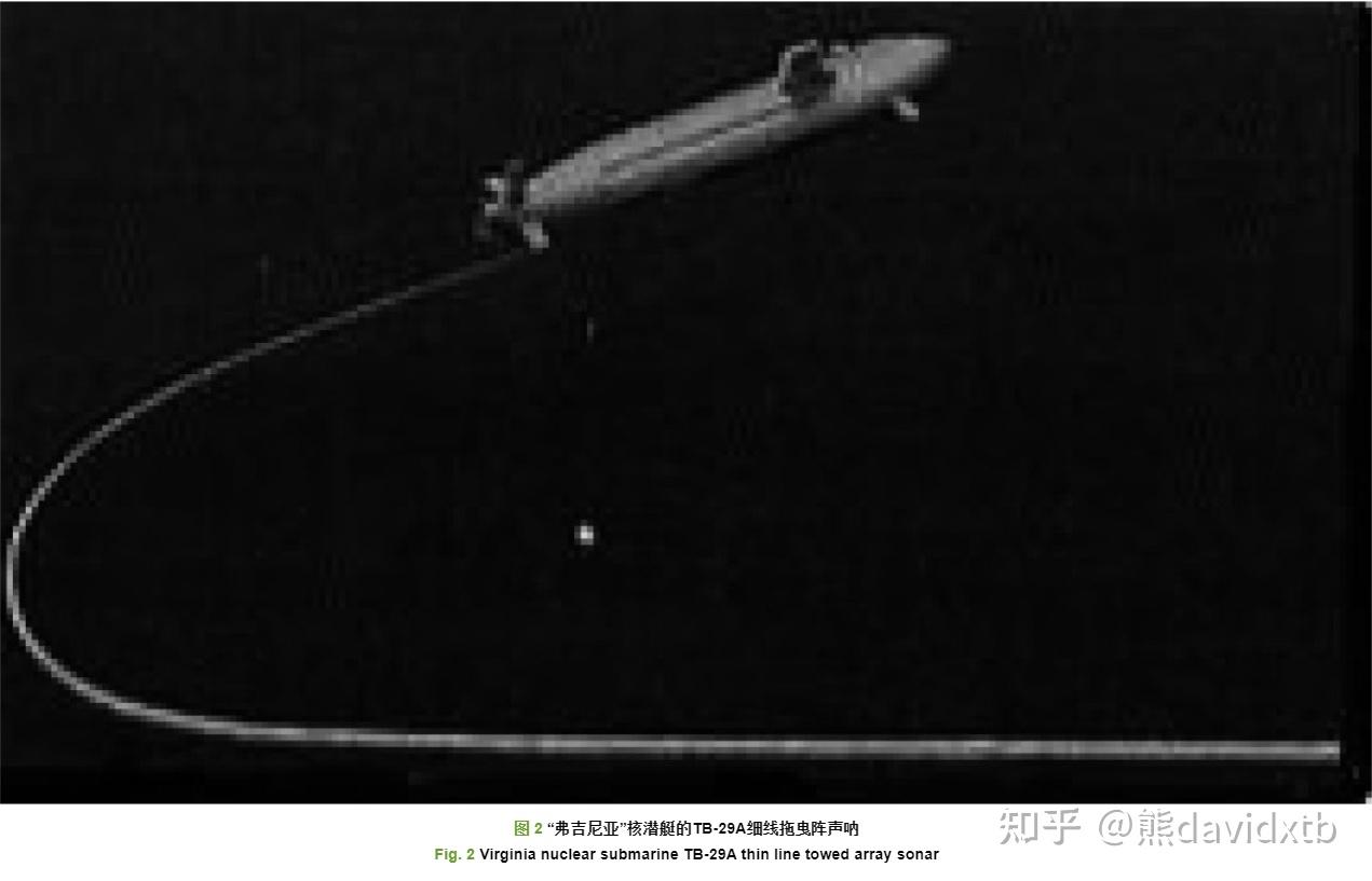 国外声呐技术发展综述 - 知乎