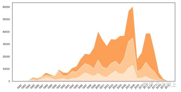 Matplotlib 