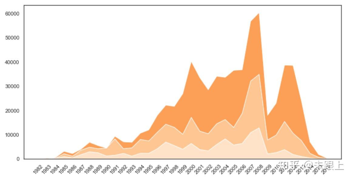 Matplotlib 
