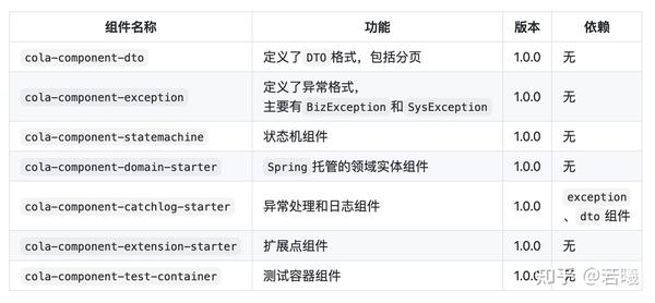 为什么说开源的COLA既是架构也是框架？ - 知乎