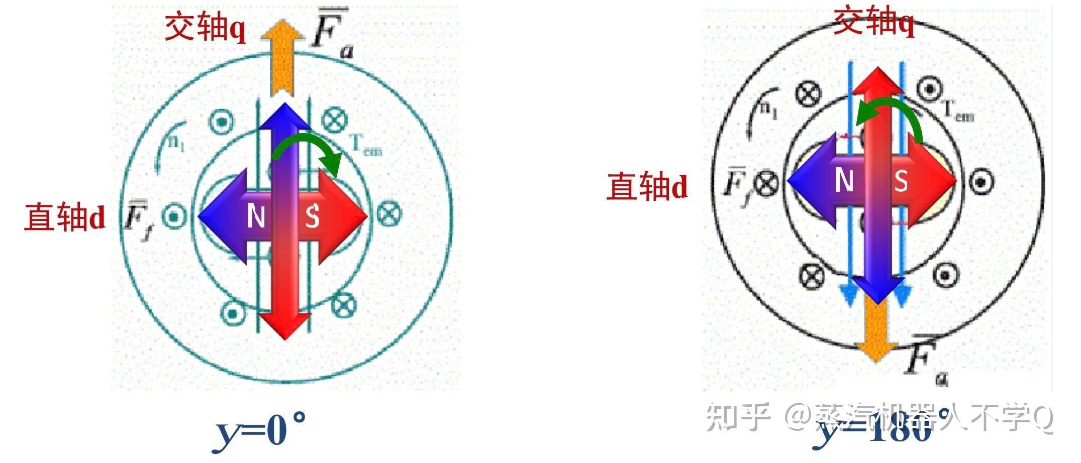 电机学-同步电机 个人笔记 持续更新 - 知乎