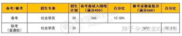 华政教务信息系统_华政教学管理系统_教务系统华政