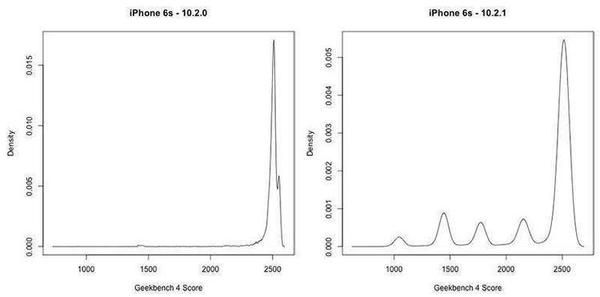 旧iphone 换电池真的会变快吗 我们拆了一台iphone 给你答案 知乎