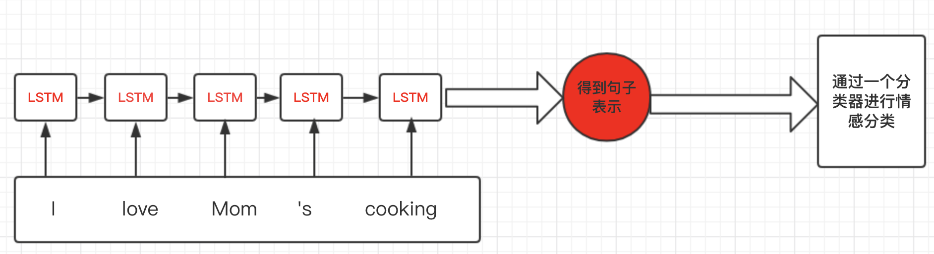 pytorch中如何处理RNN输入变长序列padding pytorch中如何处理RNN输入变长序列padding