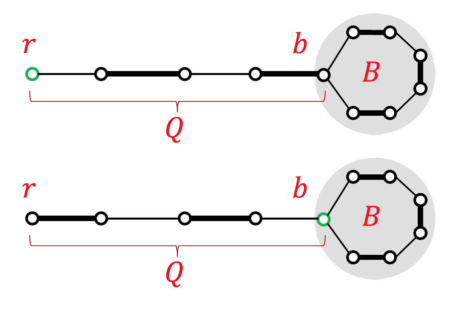 Blossom Algorithm Examples 任意图最大匹配 — blossom algorithm - 知乎