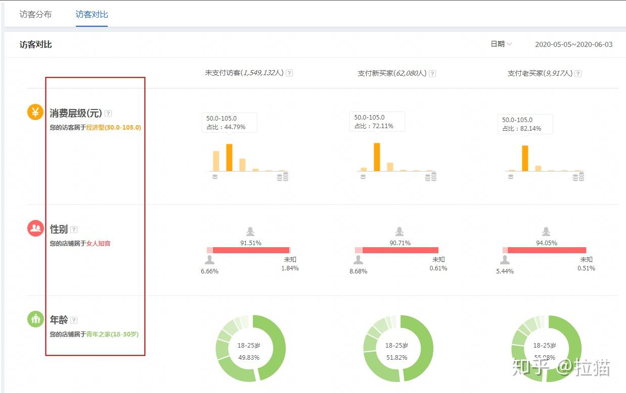 淘宝商家开直通车该怎么选词？