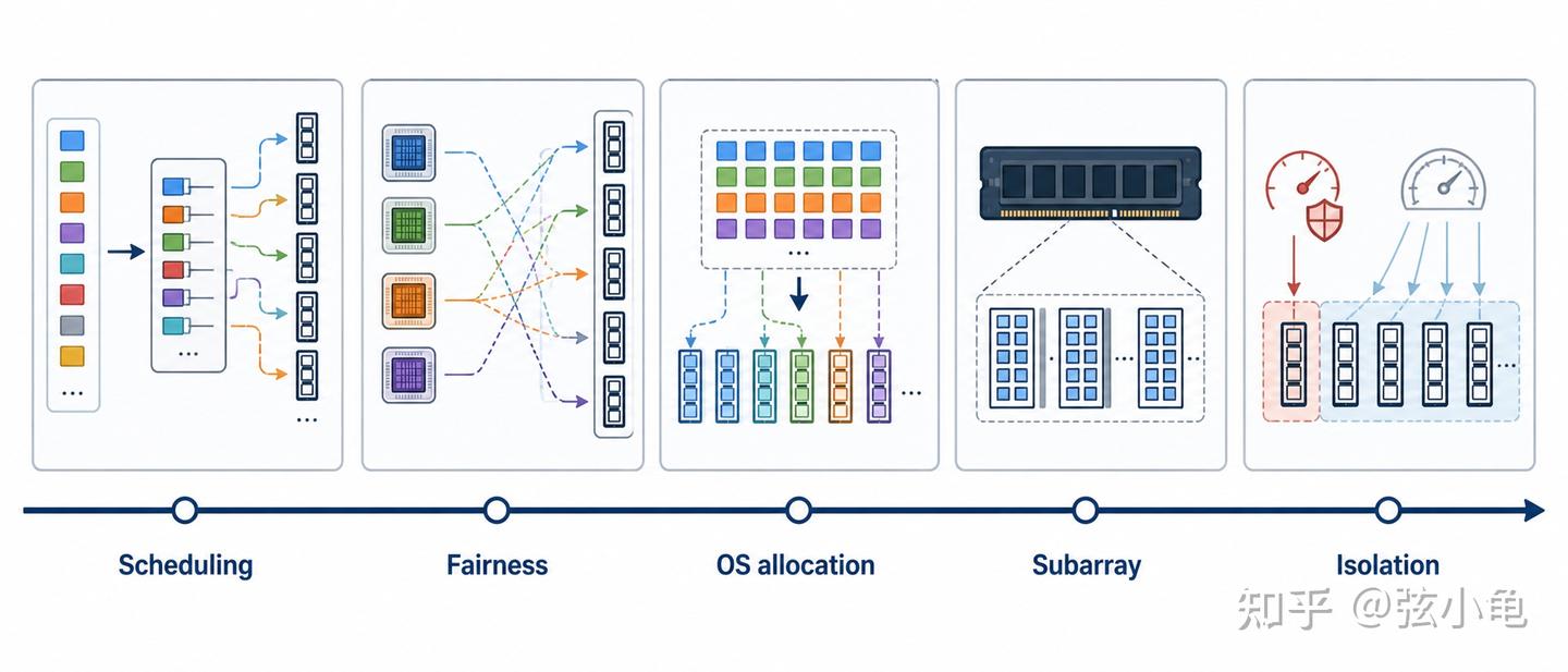 Memory Bank Parallelism简单调研 - 知乎