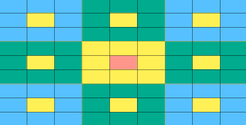 三,曼陀罗九宫格模板