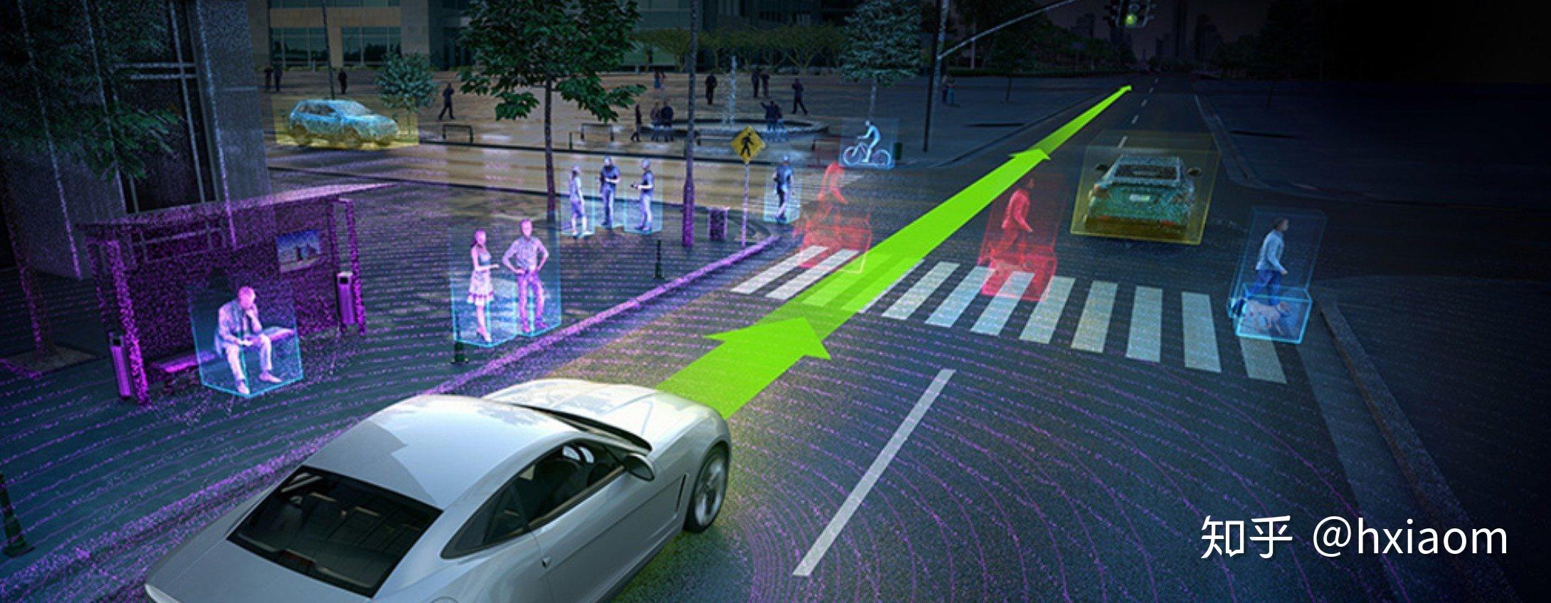 自动驾驶的眼:感知(perception)