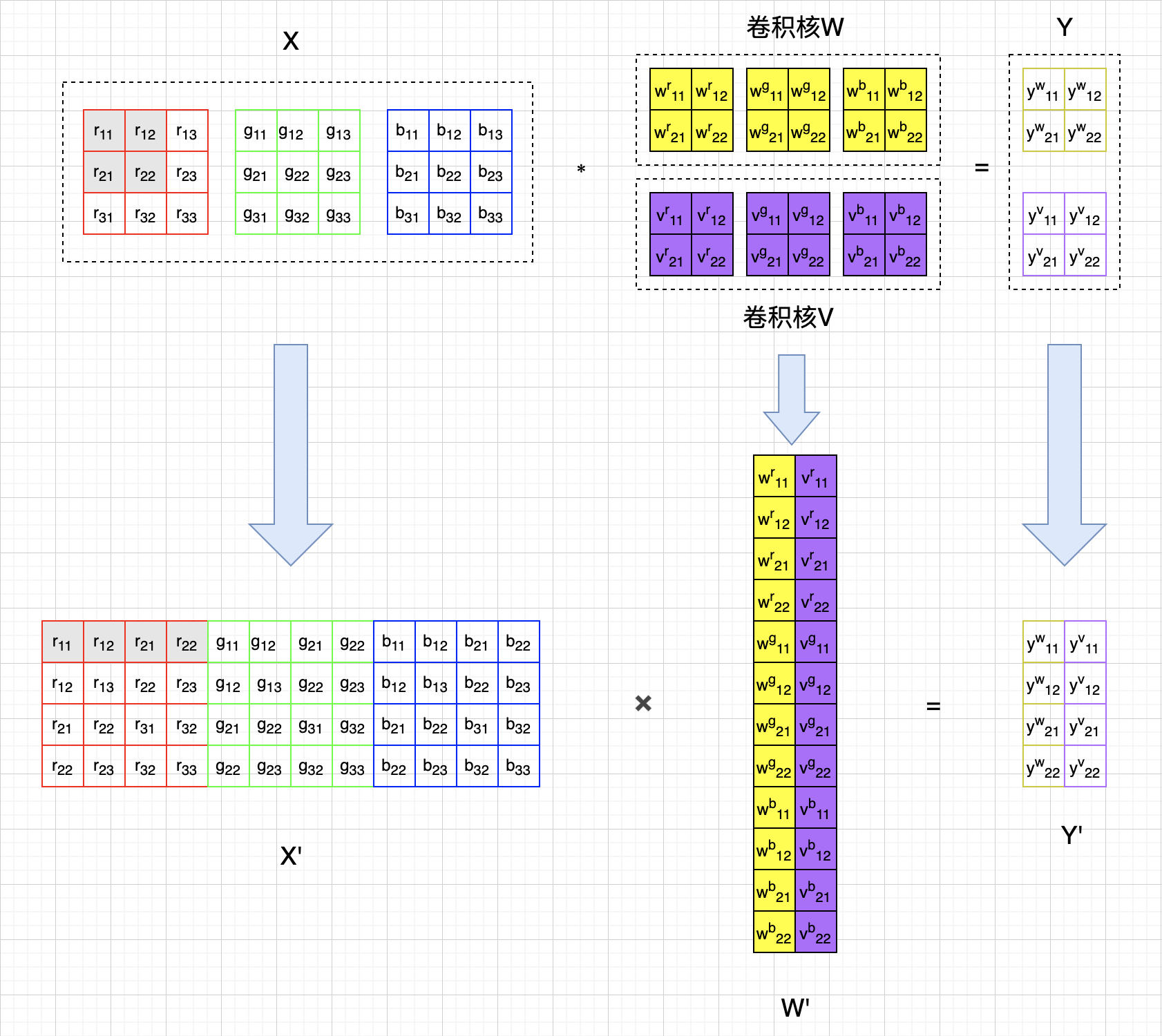 深度学习参数初始化详细推导：Xavier方法和kaiming方法【二】 知乎